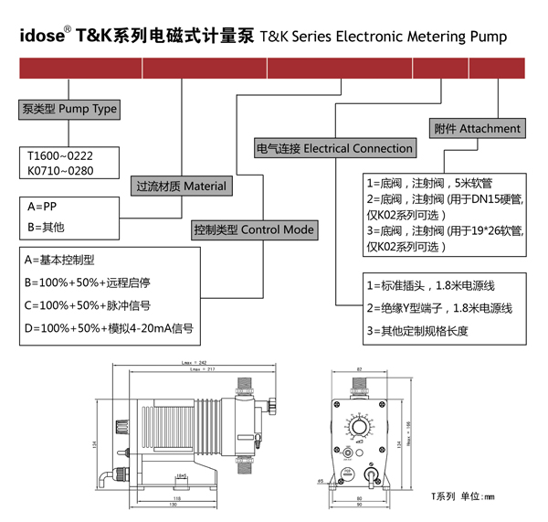 閥座