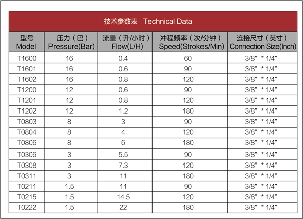 閥座