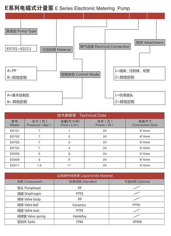 E系列電磁計(jì)量泵
