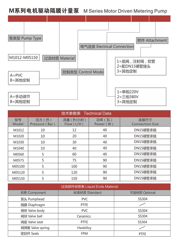 M系列電機(jī)驅(qū)動隔膜計量泵