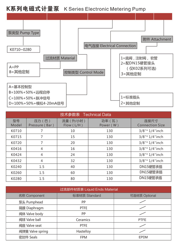 K系列電磁式計(jì)量泵