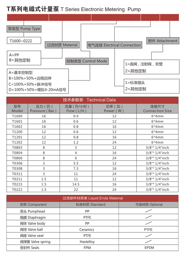 T系列電磁式計(jì)量泵